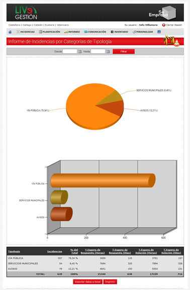 LiVe Gestión Intranet Informes